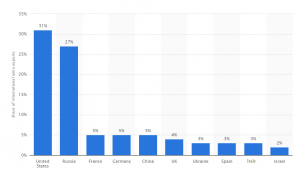 2010-2014 world arms trade market share