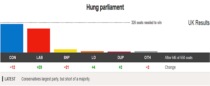 2017 uk hung parliament