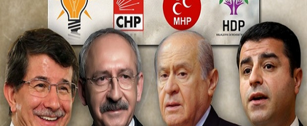 2015 TURKISH GENERAL ELECTIONS