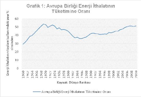 ab enerji ithalatının tüketime oranı