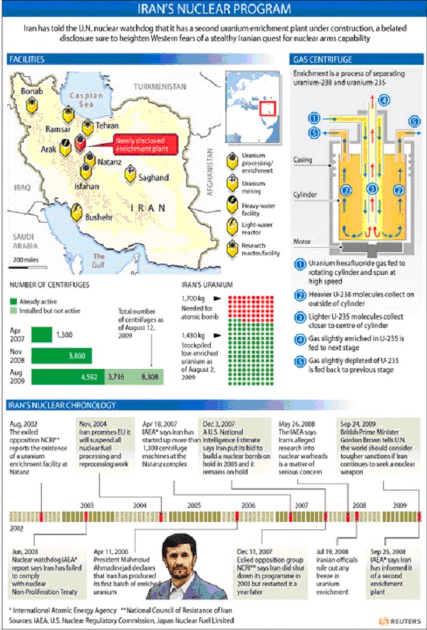Iran`S Nuclear Program History