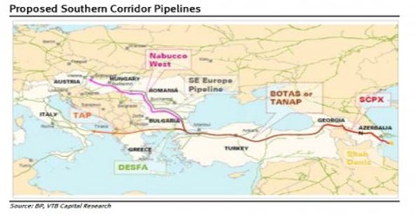 proposed southern corridor pipelines