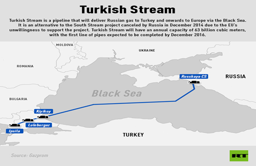 turkish stream map
