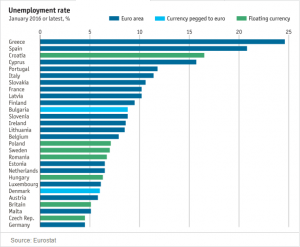 unemployment eu