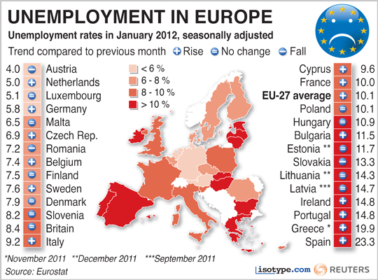 unemployment-europe