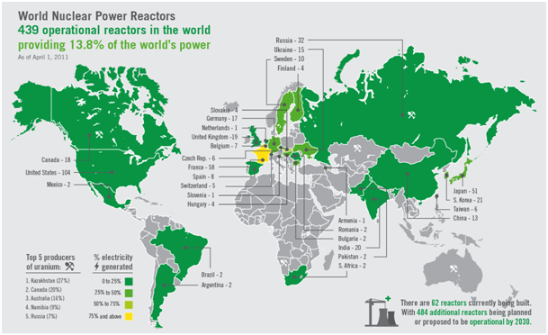 world nuclear power reactors
