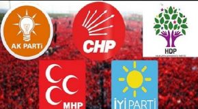 LES ELECTIONS MUNICIPALES EN TURQUIE 2019