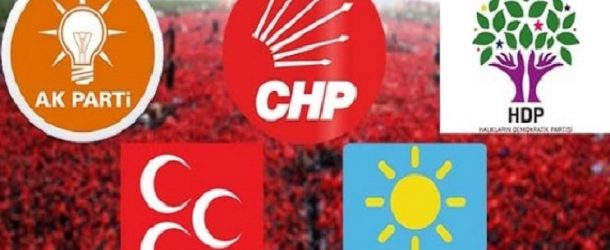 LES ELECTIONS MUNICIPALES EN TURQUIE 2019
