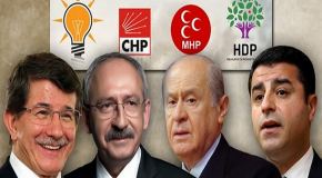 2015 TURKISH GENERAL ELECTIONS